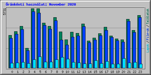 �r�nk�nti haszn�lat: November 2020